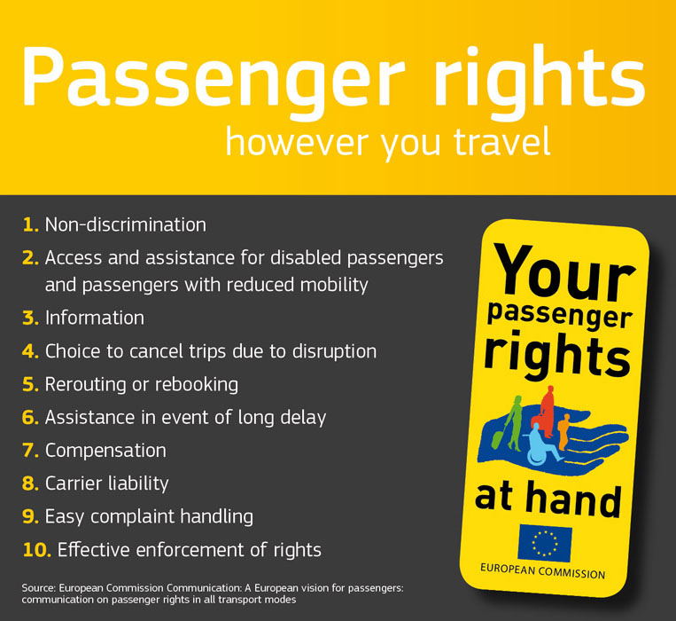 Passenger rights